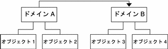 前述した遠隔モニタリングの概念図。