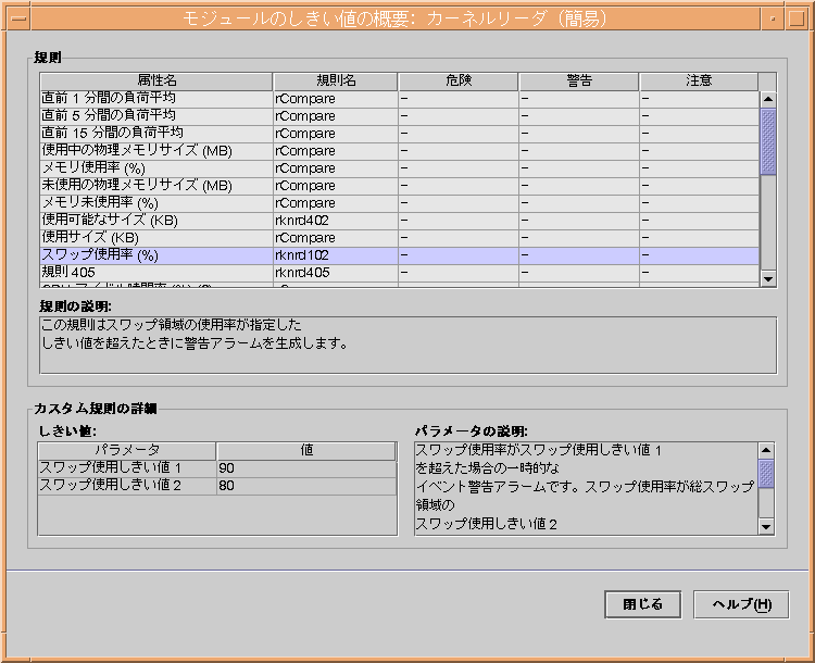 カーネルリーダ (簡易) モジュールのプロパティを表示した「モジュールのしきい値の概要」ウィンドウ。