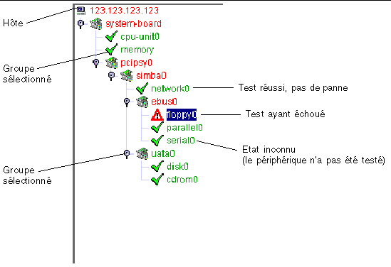 Screen shot showing examples of devices and their passed, failed, and unknown test status.