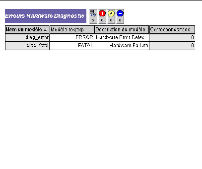 Screen shot showing the Hardware Diag Agent window. One table shows agent properties; the other, error pattern names and descriptions.