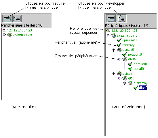 Screen shot showing the device hierarchy.