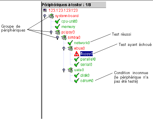 Screen shot showing devices with different colored text and different symbols according to test status: failed, successful, or unknown.