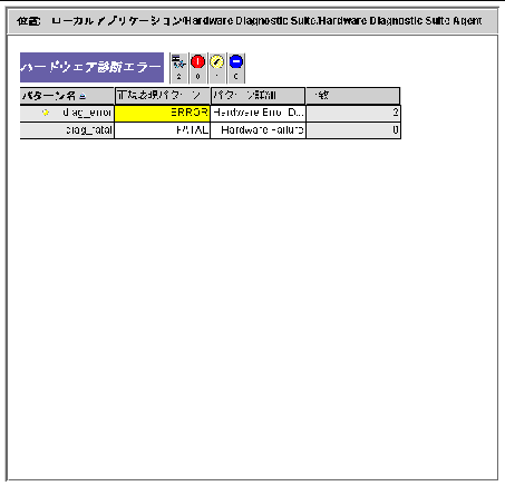 Hardware Diagnostic Agent ɥβ̥åȡ1 ĤΥơ֥뤬ȤΥץѥƥ򼨤⤦ 1 ĤΥơ֥뤬顼ѥ̾򼨤Ƥޤ