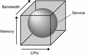 Illustration depicting an example of a N1 Grid Container. The surrounding text describes the context.