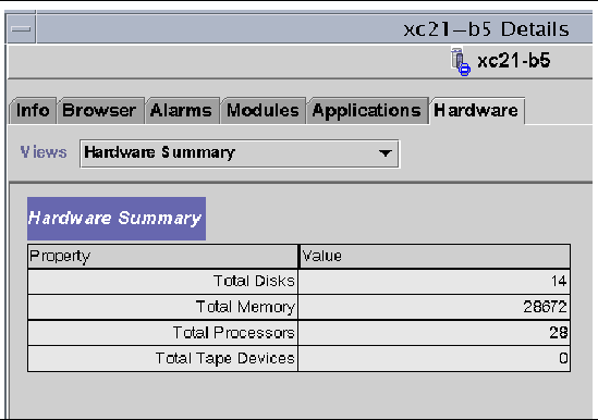 Screen capture of a sample Hardware Summary for a Sun Fire high-end systems domain. 