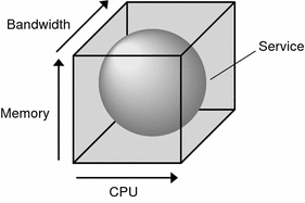 Illustration depicting an example of a Solaris Container.
The surrounding text describes the context.