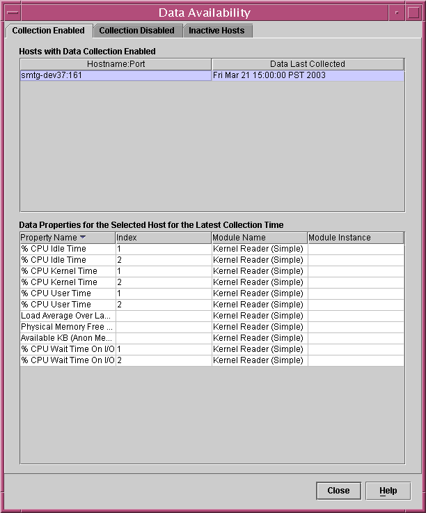 Dialog box titled Data Availability. The context describes
the graphic.