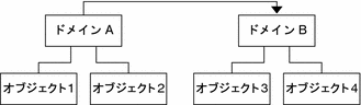 上記の遠隔モニタリングの概念図。 