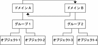 上記の遠隔での相互監視の概念図。 