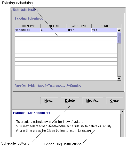 Screen shot of the Schedule panel.
