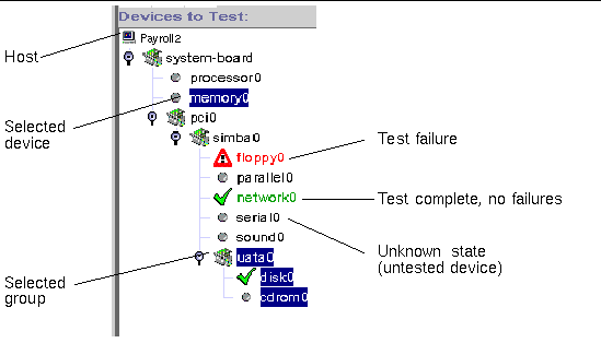 Screen shot showing examples of devices and their passed, failed, and unknown test status.