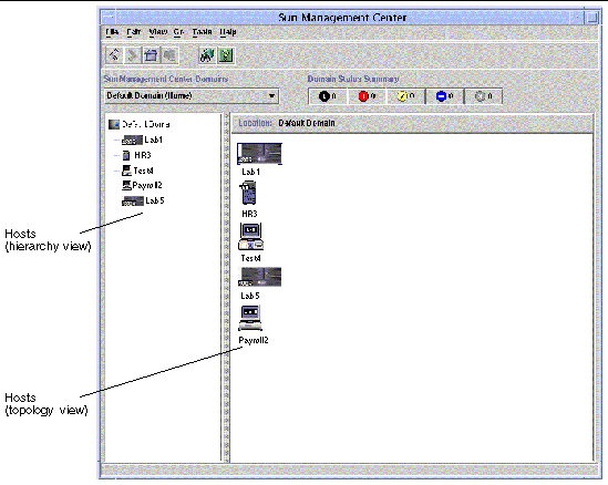 Screen shot showing the main console window. All hosts are displayed on the left in a hierarchy view, and again on the right in a topology view.