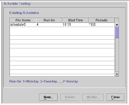 Screen shot showing the existing schedules list. Buttons are New, Delete, Modify, and Close.