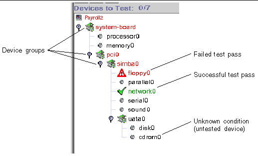 Screen shot showing devices with different colored text and different symbols according to test status: failed, successful, or unknown.