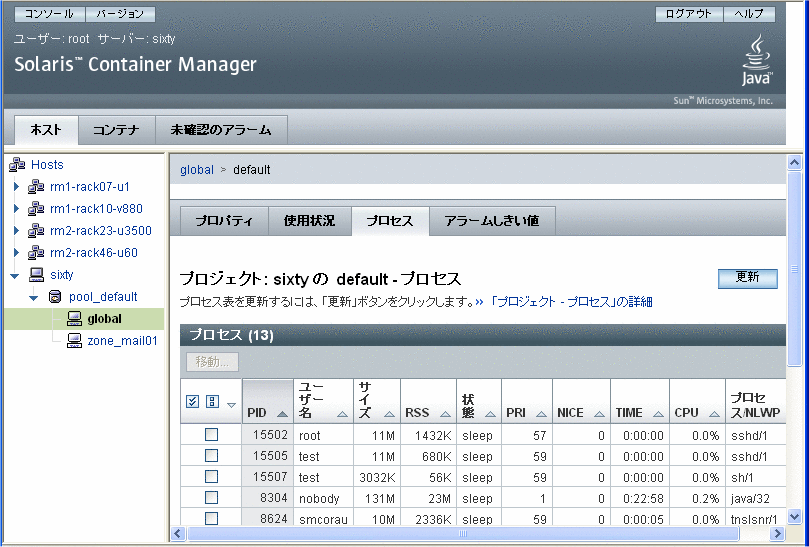 有効なプロジェクトの「プロセス」表の画面