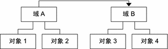 显示了上文介绍的远程监视的概念图。