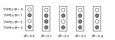 Graphic