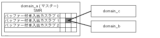 Graphic