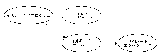 Graphic
