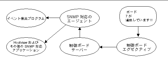 Graphic