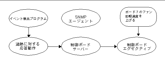 Graphic
