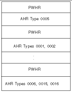 Diagram showing the record structure of an accounting journal.