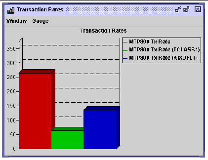 Screen shot showing an example of a gauge.