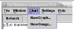 Screen shot showing the Chart menu. The options are New Graph and New Gauge.