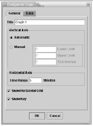 Screen shot showing the General tab of the Configure the Graph dialog box.