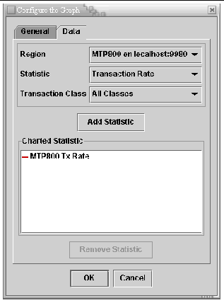 Screen shot showing the Data tab of the Configure the Graph dialog box.