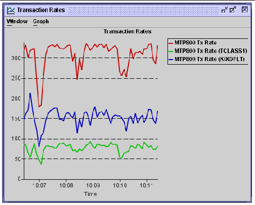 Screen shot showing an example of a graph.