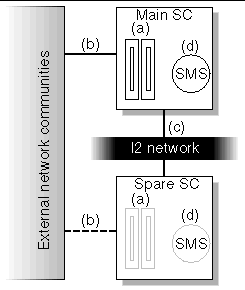 Figure depicting failover fault categories. 