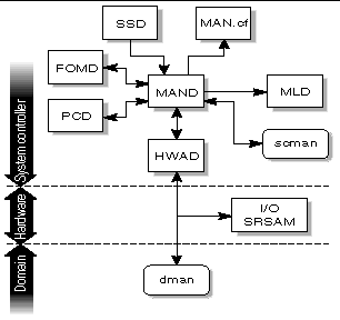 Figure depicting MAND client server relationships. 