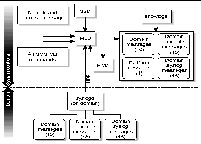 Figure depicting MLD client server relationships. 