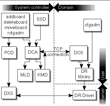 Figure depicting DCA client server relationships. 