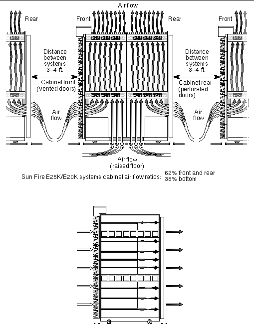 C H A P T E R 2 Environmental Requirements