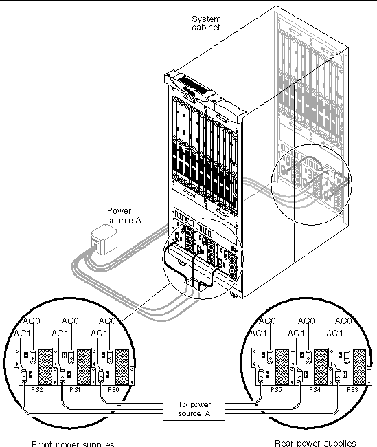 Figure showing the system power connections for basic single power (no redundancy, not advisable).