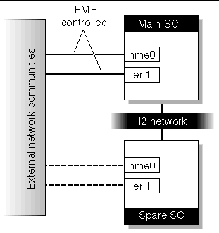 Figure depicting an external network overview. 