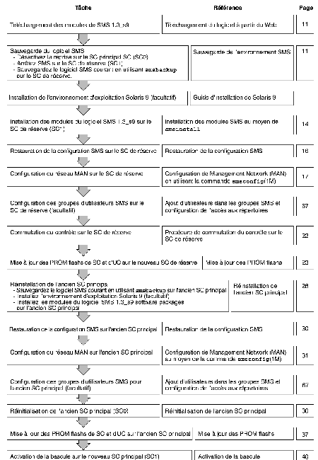 Diagram listing procedures to follow for a Type 1 installation, as described in the following sections. 