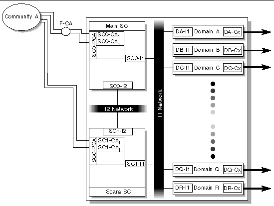Diagram detailing the high availability network configuration.
