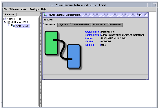 Screen shot showing the region's Overview screen in the Sun MAT GUI.