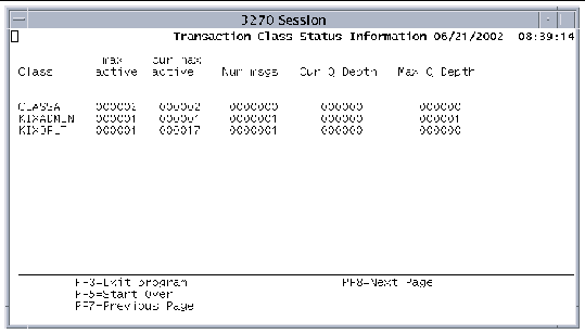 Screen shot showing status information about transaction classes.