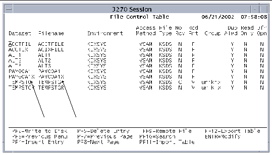 Screen shot showing the File Control Table main screen. The arrows point to a dataset and its alternate index.