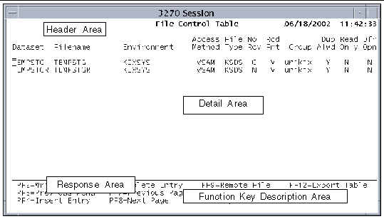 Screen shot of a typical data entry screen showing the four screen areas: header area, detail area, response area, and function key description area.