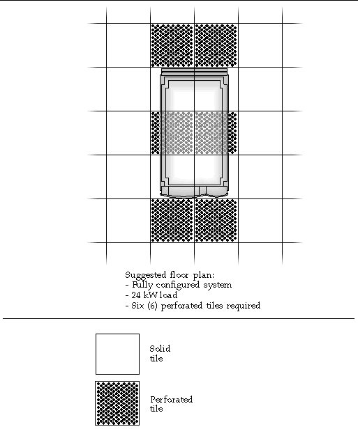 Diagram showing a proposed solid and perforated floor tile layout for a single system configuration.