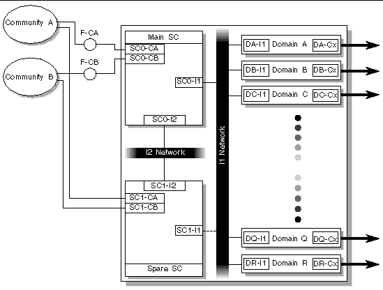 Diagram detailing the non-HA network configuration.