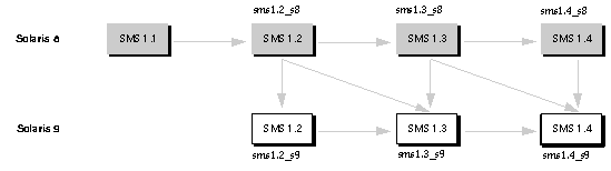 SMS Υåץ졼ˡ򼨤