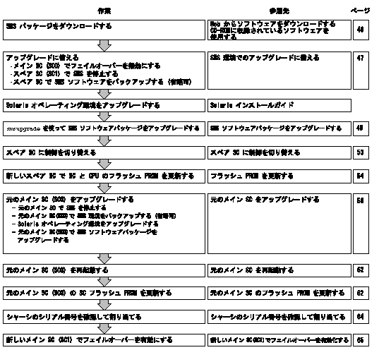 ʲƤ륿 2 󥹥ȡξ˽٤򼨤 