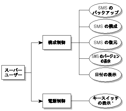 ѡ桼øγפ򼨤