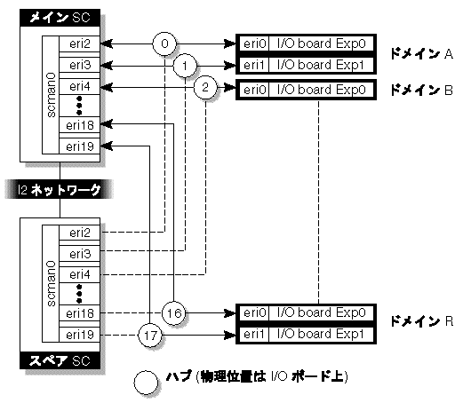 Sun Fire 15K  I1 ͥåȥγ׿